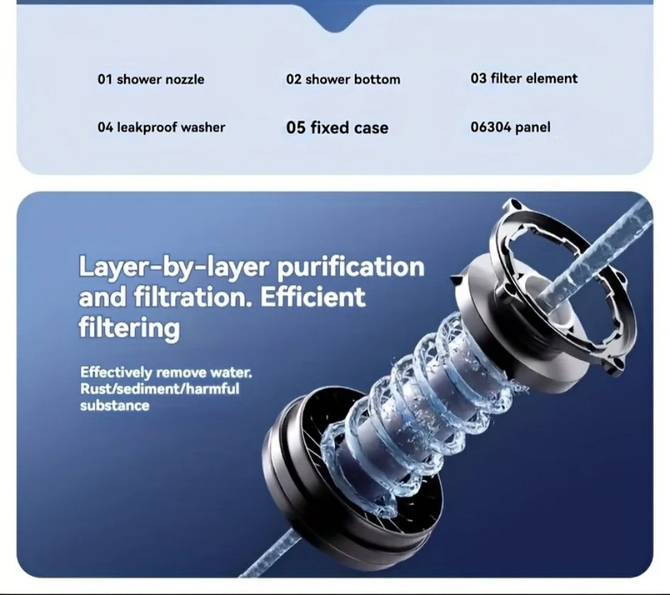 5-Spray-gefilterter Duschkopf aus ABS, wassersparender Hochdruck-Duschkopf, Fallfestigkeit, Bade-Duschkopf-Set mit Anschlagknopf – Detail 10