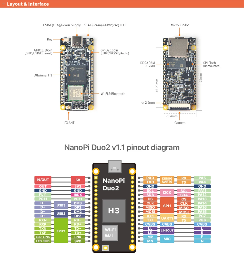Nanopi Duo2 Allwinner H3 Quad-Core 512MB DDR3 Wifi Bluetooth Ubuntucore Iot Deve
