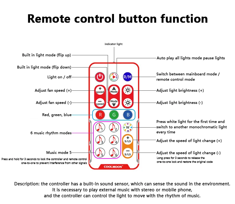 Controle remoto sem fio Chassis Fan Hub,