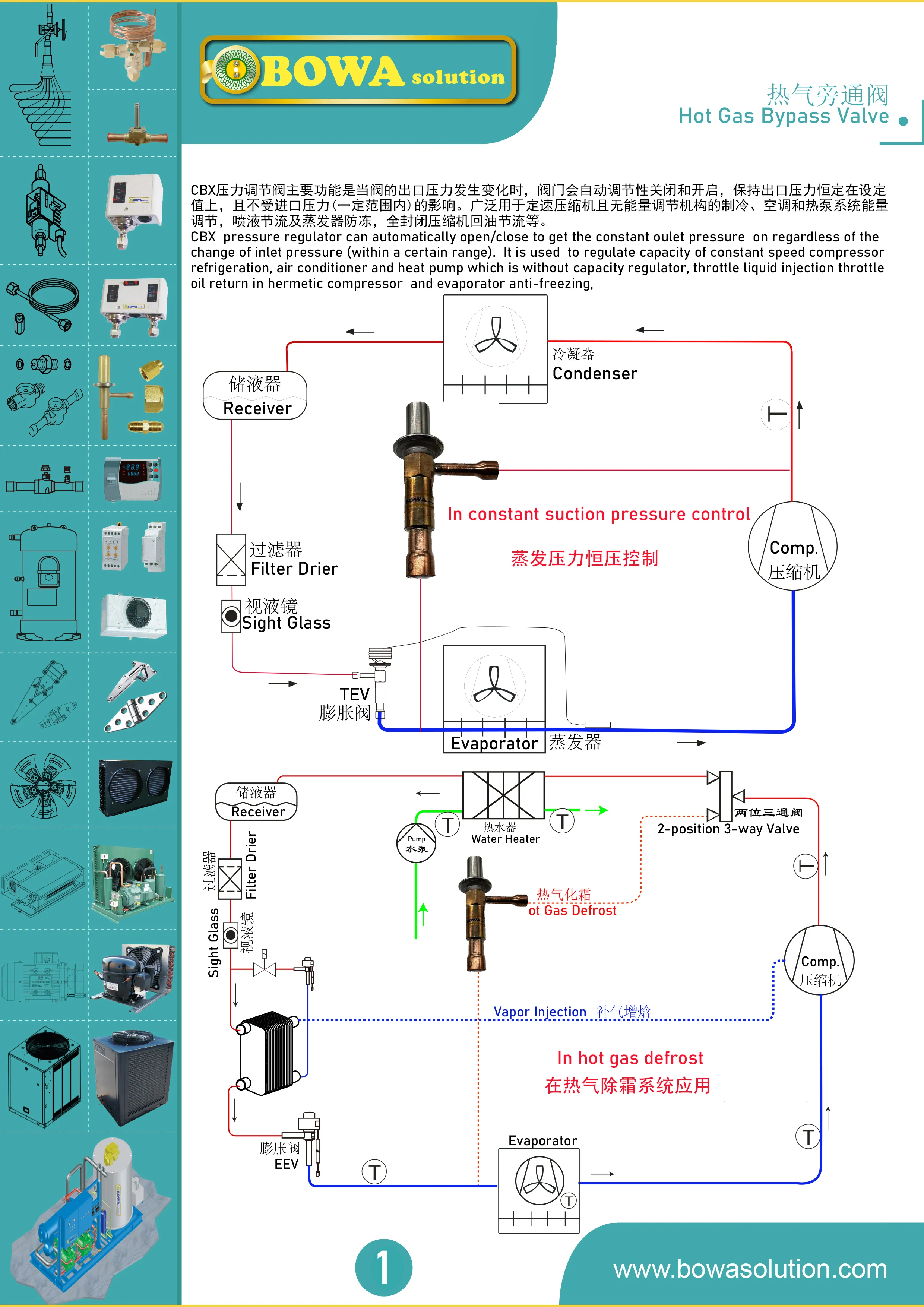 ajustáveis cbx01 fixam a pressão de evaporação