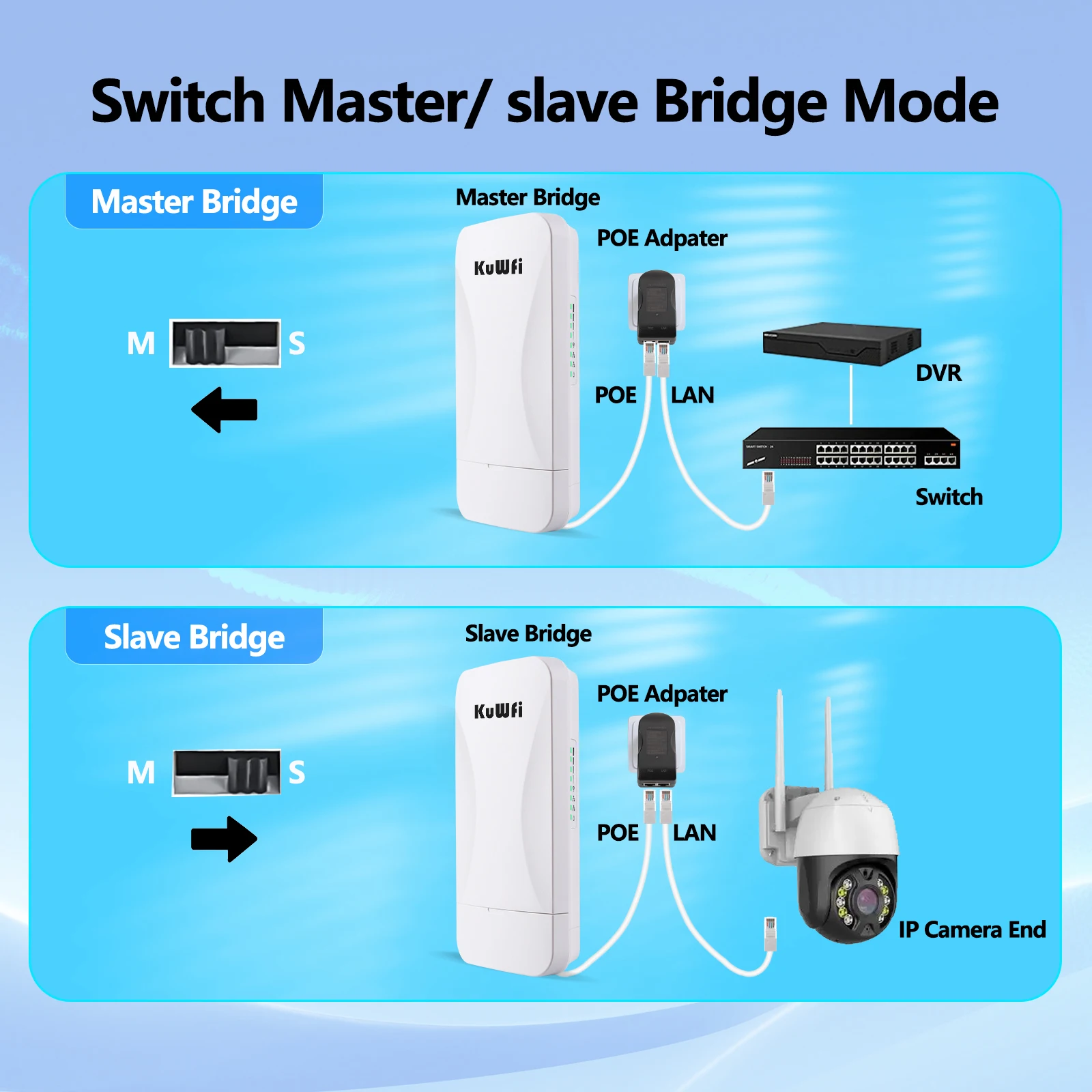 Kuwfi-ponto de Acesso Repetidor Extender sem Fio ap Ponte Wifi Cobertura Wifi para Câmera Cpe Exterior de Longo Alcance 900mbps 5ghz 2km - Imagem 3