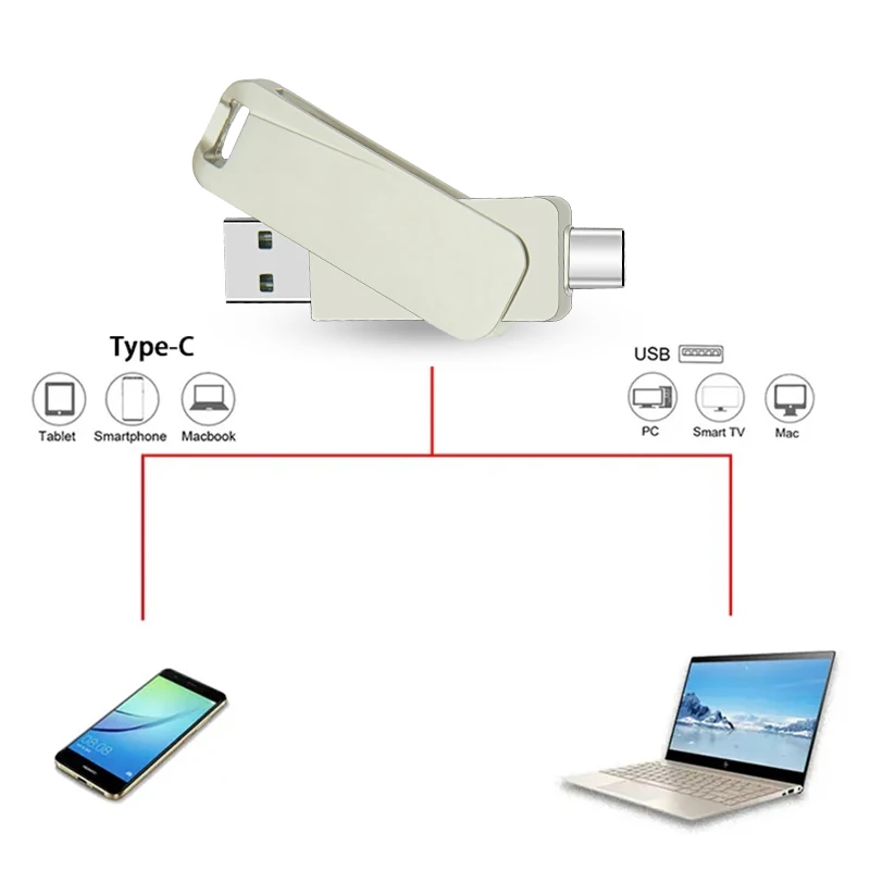 Рисунок 4 - Флэш-накопитель USB 2