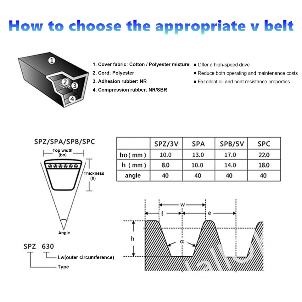 sourcing map A-1100 V-belt, 1100 mm, inner circumference, rubber, for