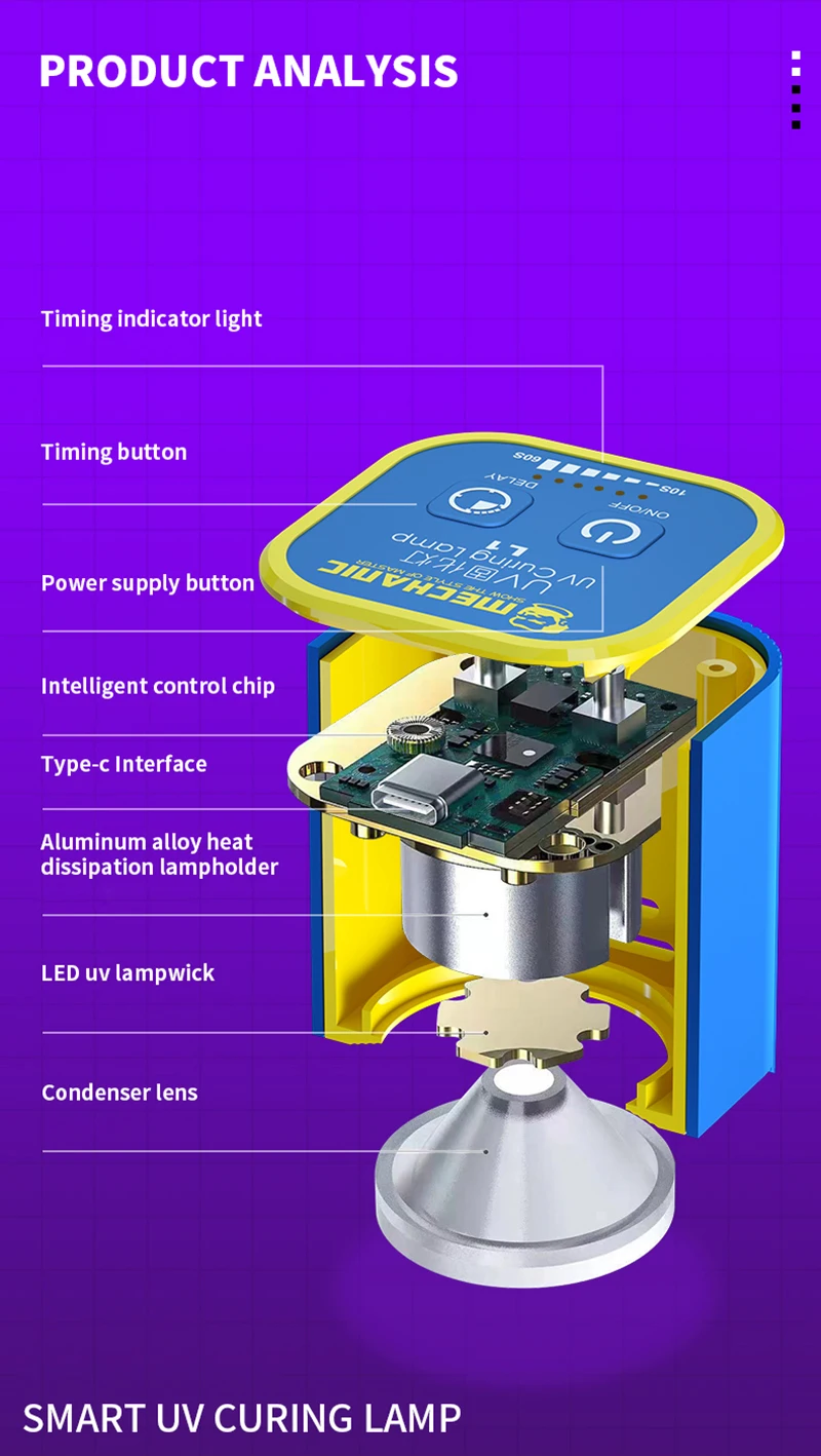 S2c98bad4414d4bad96ca36f0174a377b3 MECHANIC USB 5V UV Curing Lamp Green Oil UV Glue Fast Curing Light for Mobile Phone PCB Motherboard Repair Tools