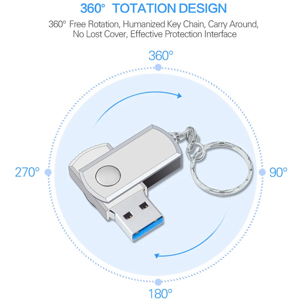 Рисунок 4 - Новый высокоскоростной флеш-накопитель USB 3