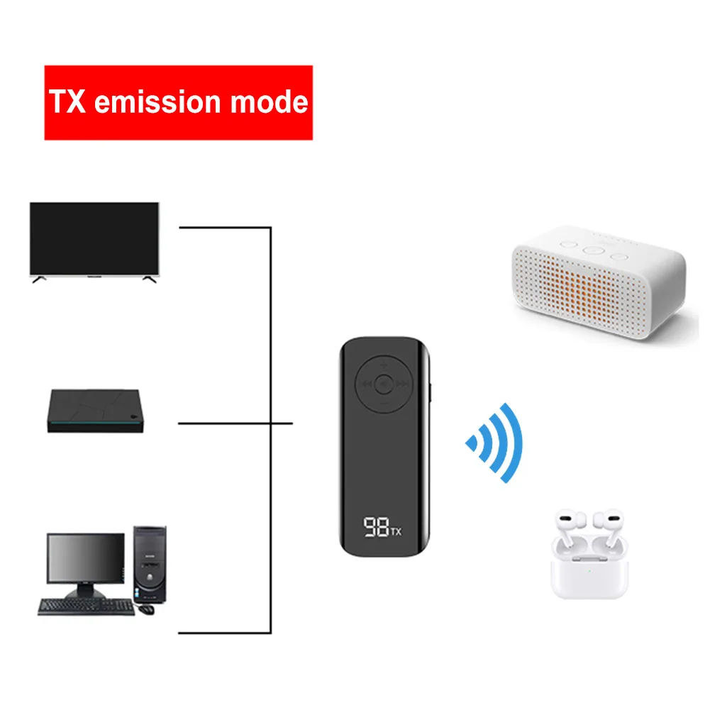 Bluetooth-compatible 5.3 Receiver Wireless 3.5mm AUX Adapter with LED Battery Display for Home Stereo/Wired Headphones/Speaker