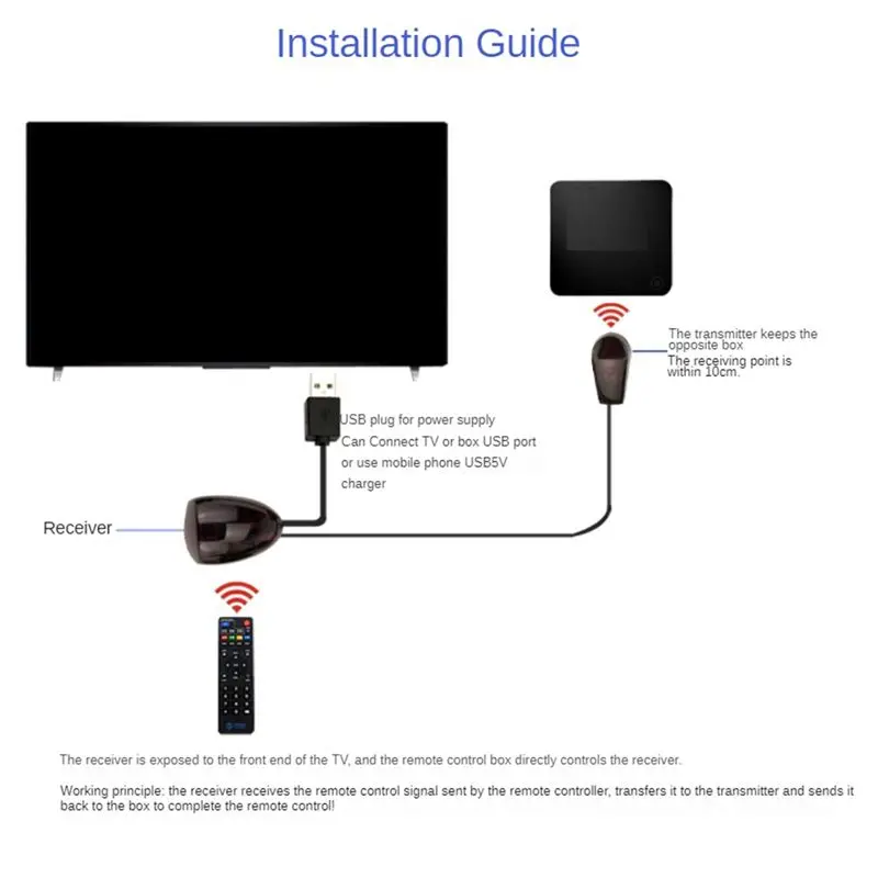 Durable Infrared Remote Extender with LED Lights, 2M Range