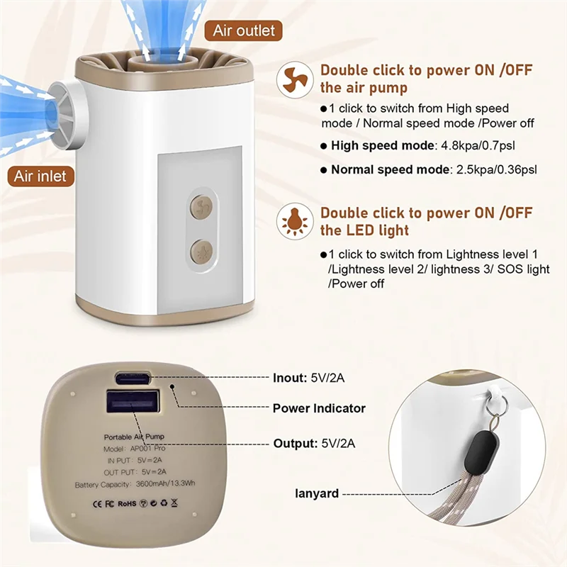 

Electric Air Pump 3600MAh Portable Air Pump Type-C Rechargeable 6 Nozzles & LED Light for Camping Outdoor,Pool Floats