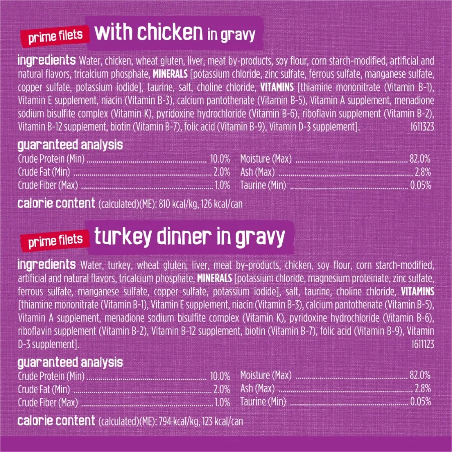 description