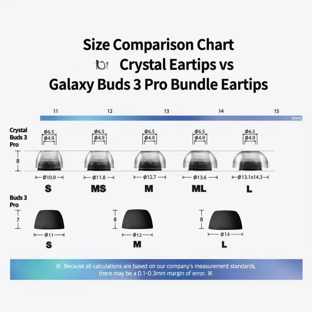 for AZLA Crystal Buds 3 Pro Eartips for Samsung Galaxy Buds 4 Pro Eartips Earplugs Elliptical Mouth Anti Sensitivity Anti Slip