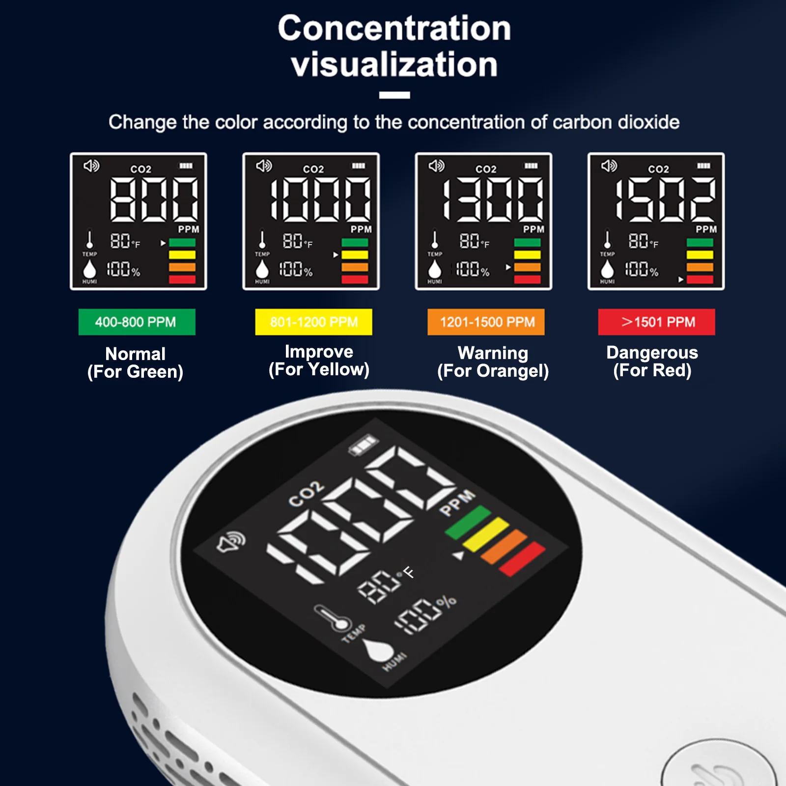 

3 In 1 Smart Wireless Temperature Humidity Sensor Carbon Dioxide Detector Greenhouse CO2 Monitor with Backlight