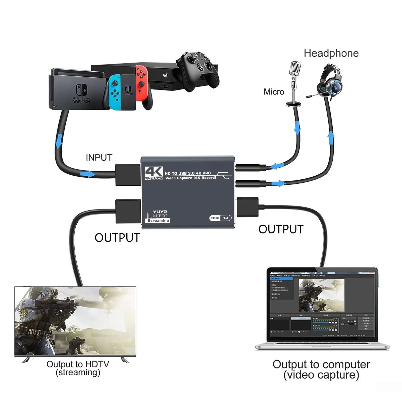 스트리밍용 4K HDMI 호환 비디오 캡처 카드 USB 3.0 게임 녹화 닌텐도 스위치/PS4/PS5/Xbox/카메라/PC