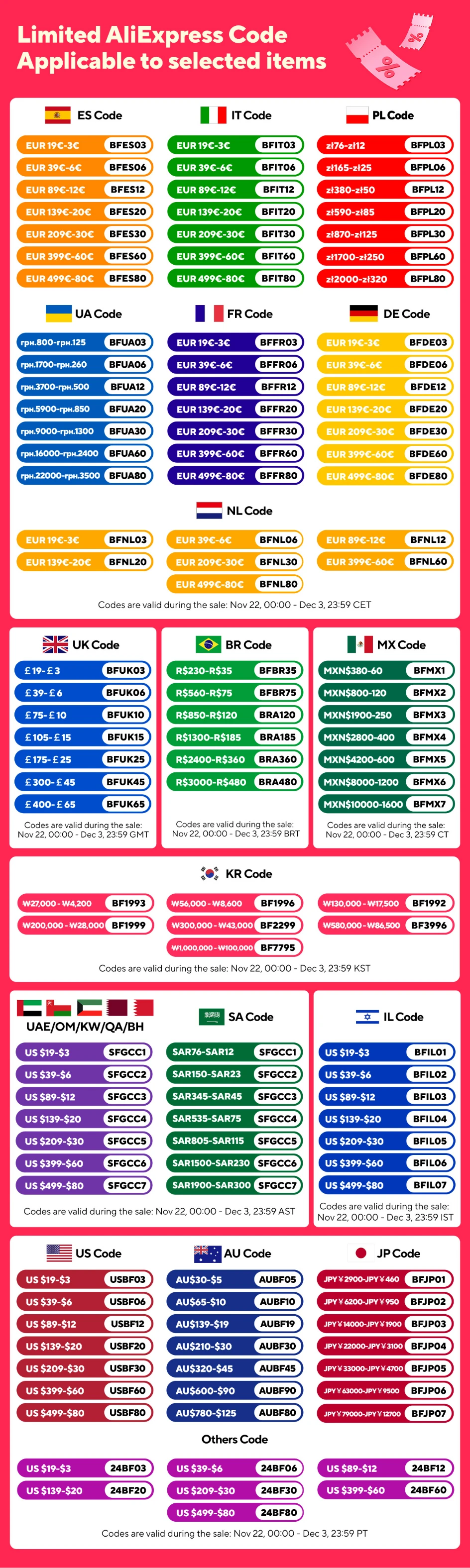 Description Picture 2 of itemDigital Photo Frame 10.1 Inch Desktop Electronic Album HD Screen Support Photo/ Video/ Music/ Clock/ Calendar Functions For Gift