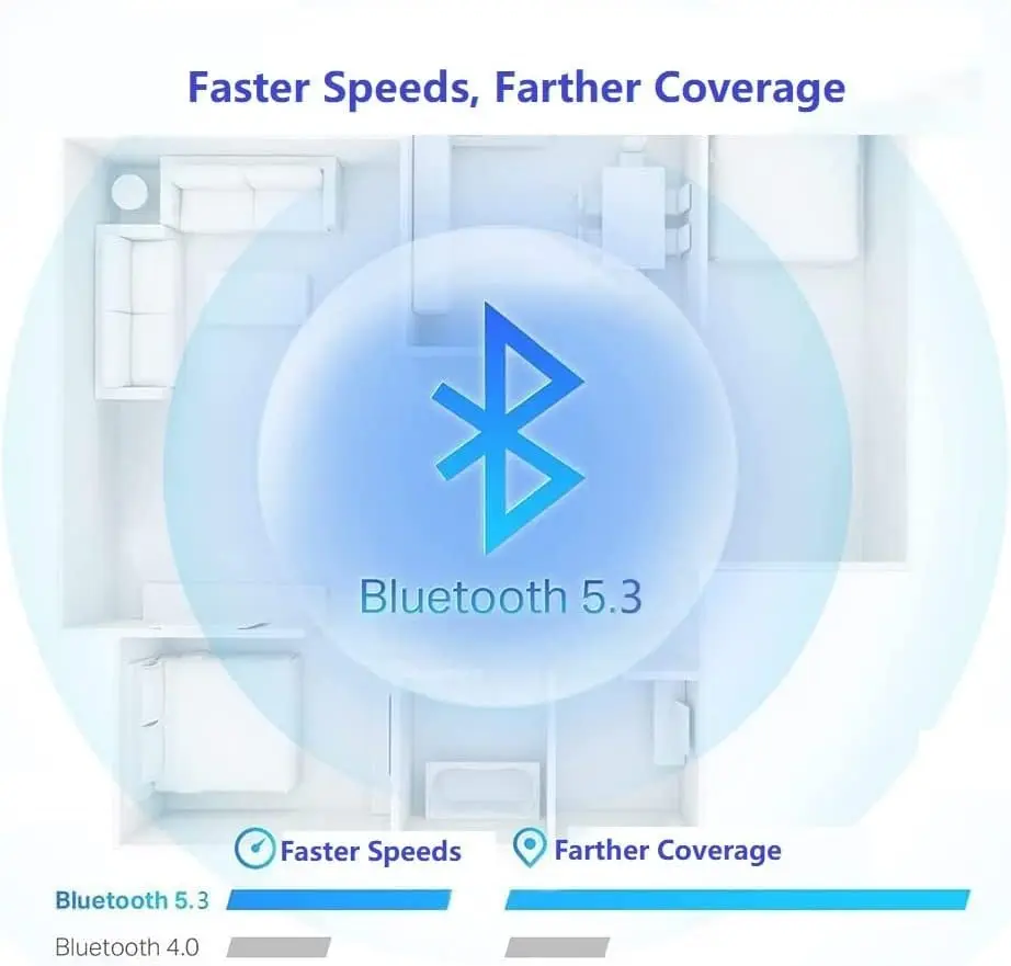 Bluetooth 5.3 Audio Adapter For PC Laptop Desktop Support Windows 11/10/8.1 Compatible with Mouse Keyboard Headphones