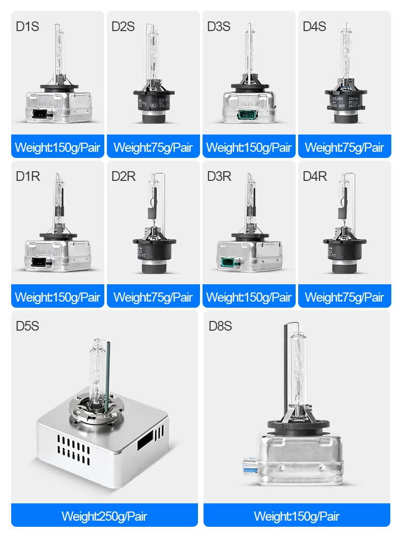 Рисунок 2 - 1 пара/Автомобильная HID ксеноновая