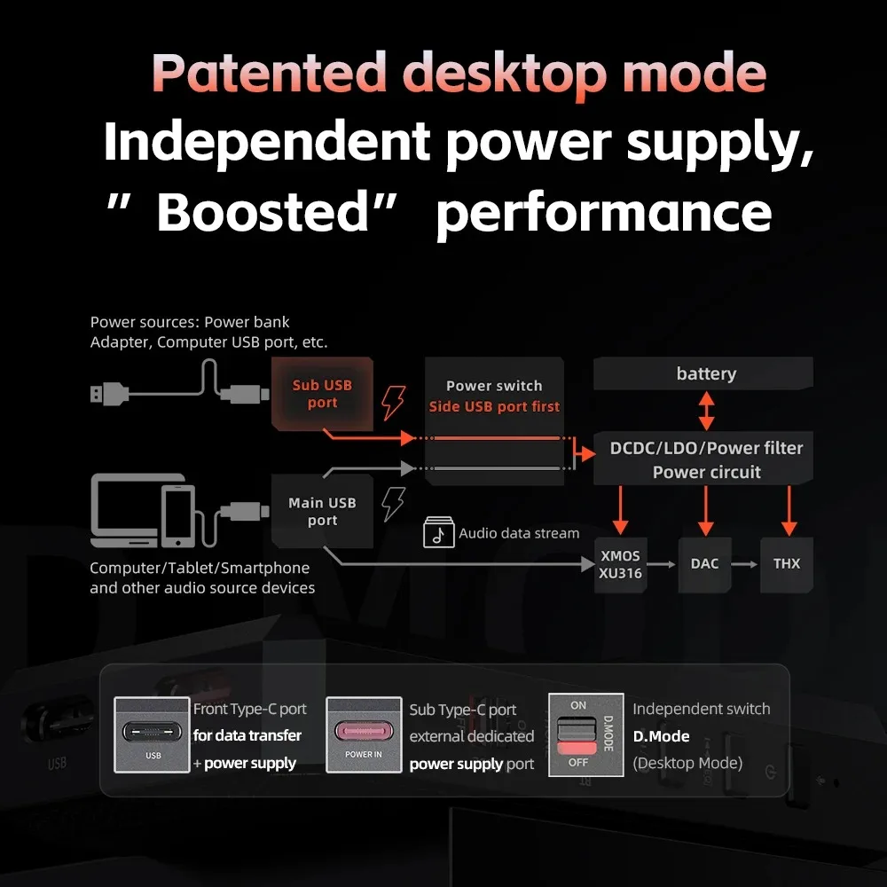 Headphone Amplifier FiiO BTR17 Hi-res HIFI Headphone Amplifier Bluetooth AMP MQA USB DAC THX AAA 3.5mm 4.4mm Balanced Output DSD256 LDAC