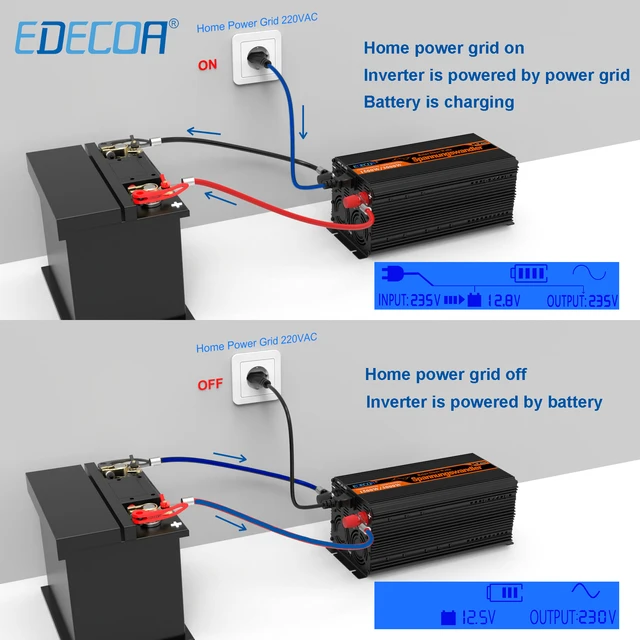 EDECOA 1500W reiner Sinus-Wechselrichter DC 12V 24V auf AC 220V 230V  Konverter netzunabhängiger Transformator für Solaranlage im Auto