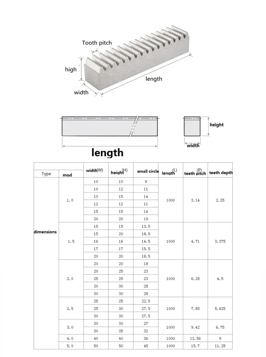 1 Set 304 Roestvrijstalen Rack Rail Rechte Tandwiel Rack 1 Module 20 Tanden Gat 6-10Mm Rondsel Cnc-Onderdelen Kunnen Worden Aangepast