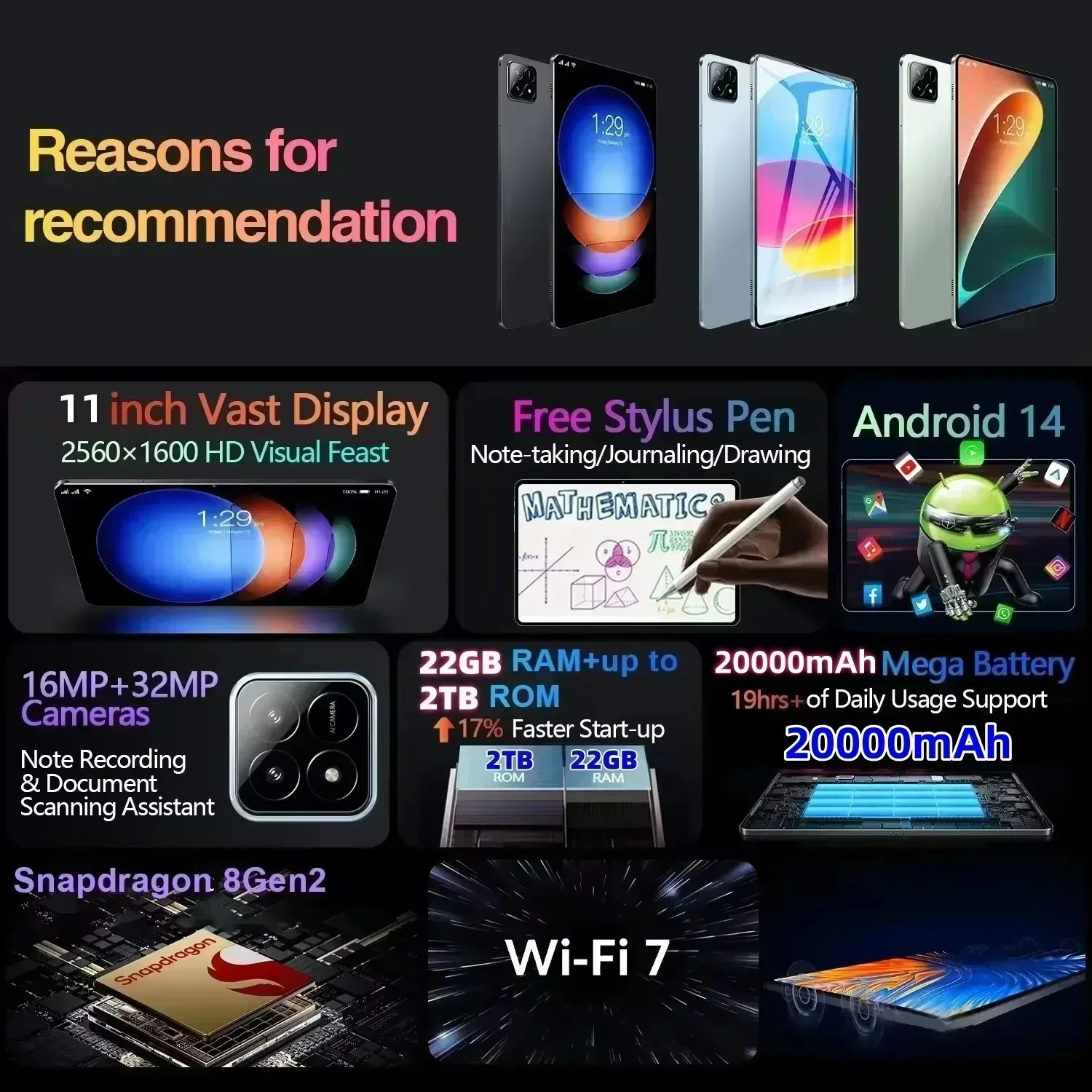 開封済 22GB RAM ,2TB 5G 対応 Android 2025New7S Pro 2025 Tablet with Snapdragon 8gen2 4K Screen