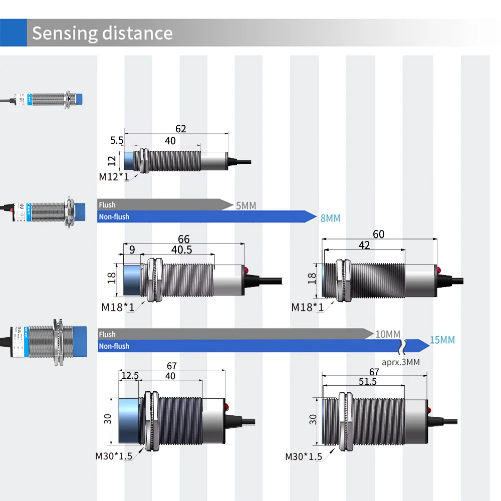 Linear Displacement Sensor Analog Proximity Inductive Switch M12 M18 M30 0-10V Voltage or 4-20mA Current Output