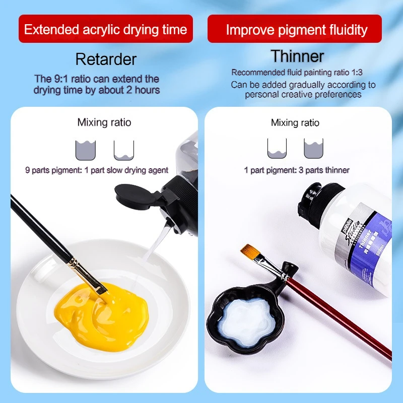 Glossy & Matte Water-Based Acrylic Varnish 3