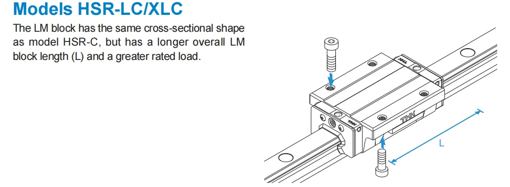 100% Original Neu THK HSR55LC HSR55LC1SS HSR55LC1UU HSR55LC1UU HSR55LC1SS HSR55LC1K HSR55LC1KK GK Blockführungsschieberflansch – Detail 3