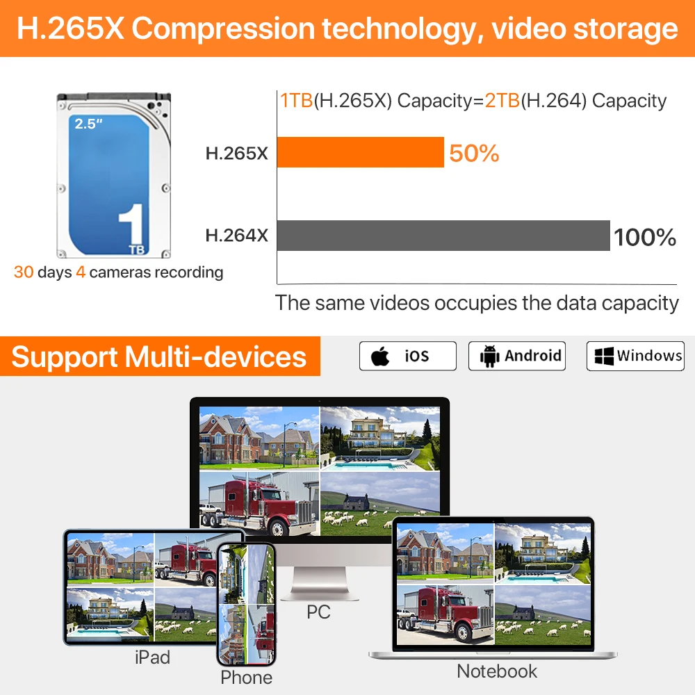 WONSDAR 8CH H.265 Onvif 네트워크 WiFi NVR 2.5'' HDD 비디오 레코더 IP 카메라 지원 얼굴 감지용 무선 보안 시스템