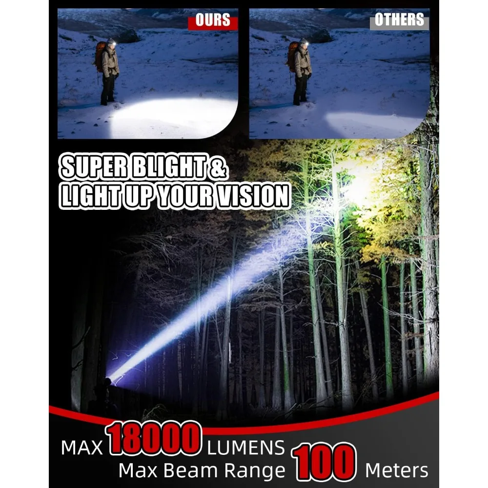 Рисунок 5 - Светодиодный яркий Перезаряжаемый налобный фонарь