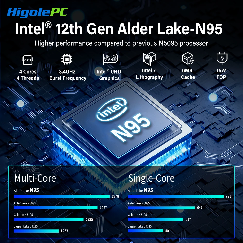 Higole F9B Pro 7インチ N95 ミニPC タッチスクリーン搭載