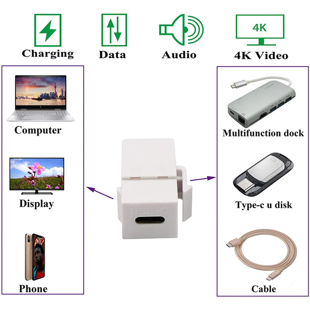 USB 3.1 C타입 키스톤 암에서 암 잭 커플러, 소켓 케이블 포트 익스텐션 커넥터, 벽 플레이트 콘센트용, 1-3 개