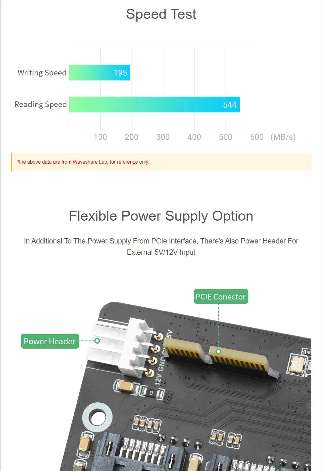 PCIe to 4-Ch SATA 3.0 Ȯ  ,   ǻ , 4 CM4 IO , 6Gpbs  SATA ̽