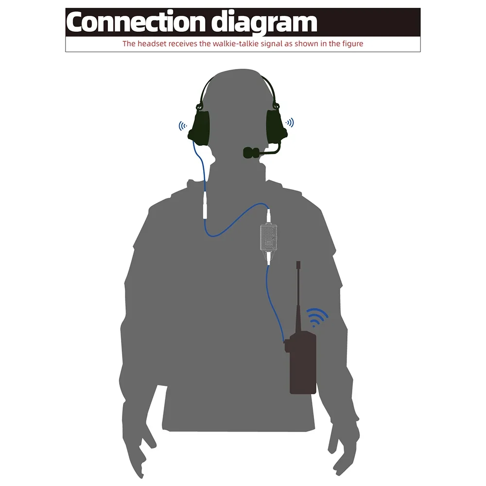 FCS TACTICAL V20 PTT Single Communication Channels for AMP Headset High Quality Tactical Call Accessories Lightweight Design