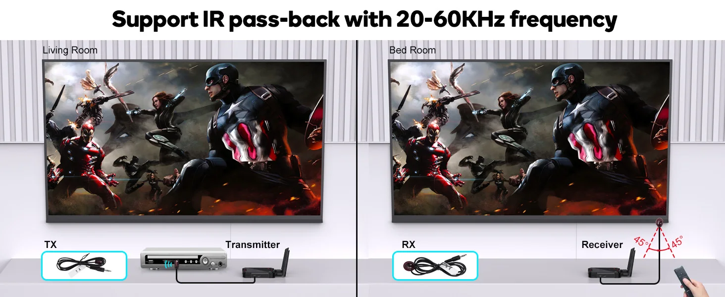 Wireless Hdmi Video Transmitter and Receiver Extender 400m for Camera PC Laptop