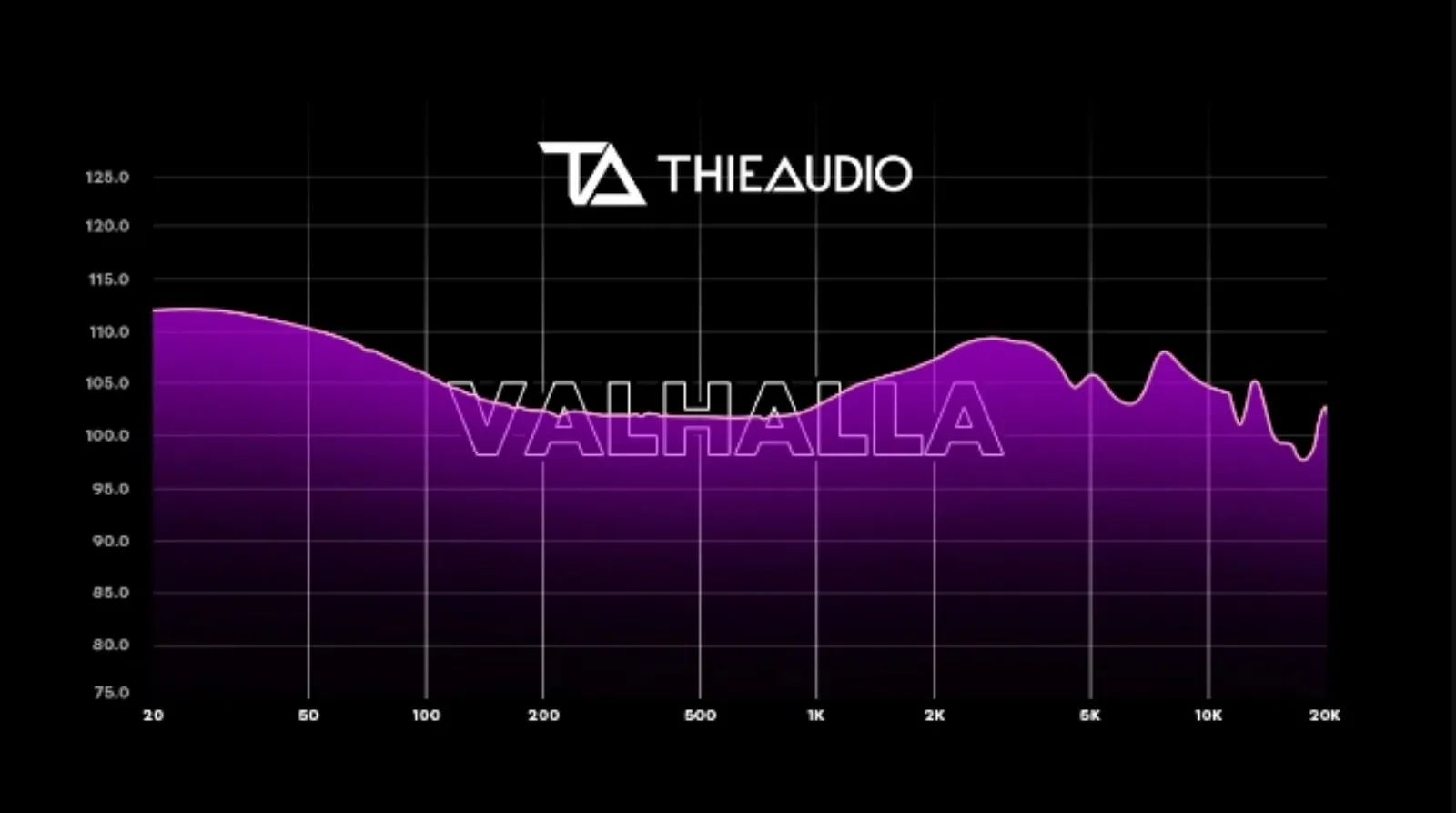 THIEAUDIO Valhalla 19 드라이버 플래그십 인이어 모니터 하이파이 이어폰, 오디오 애호가 음악가용 정밀 베이스 시스템,  선주문 - AliExpress