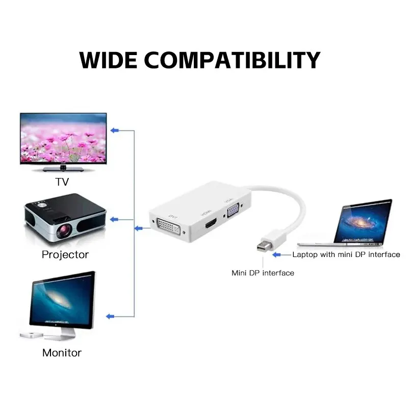 ̴ ÷ Ʈ   ̺,  TV ǻ Ʈ PC, ̴ DP-HDTV DVI VGA, 3IN1