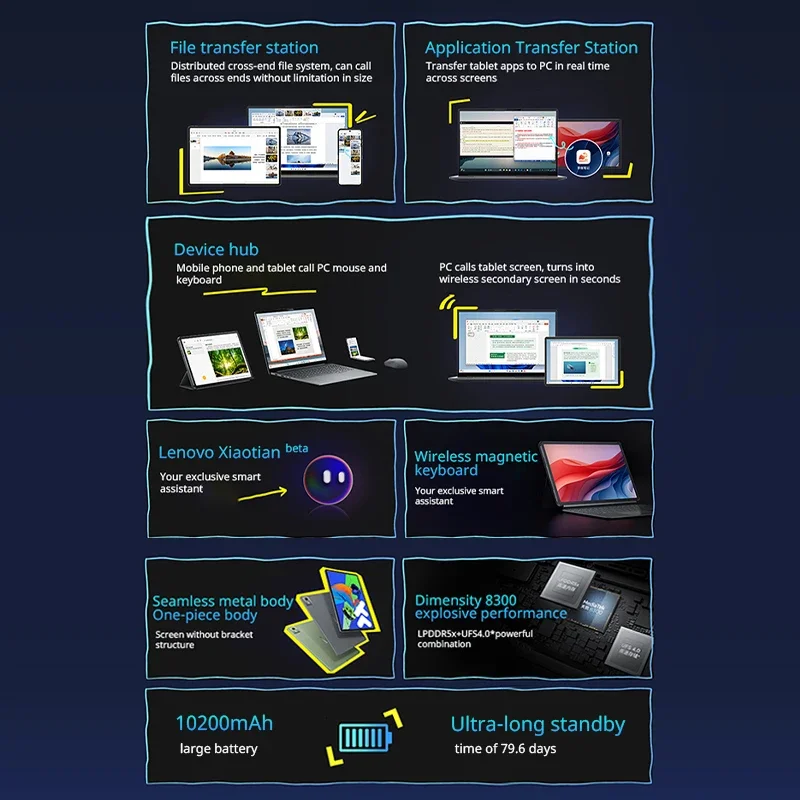 Lenovo Xiaoxin Pad Pro 2025 12.7 inch Tablet Original Global ROM Dimensity 8300 2.9K 144Hz Display 10200mAh Android 14 Pad PC