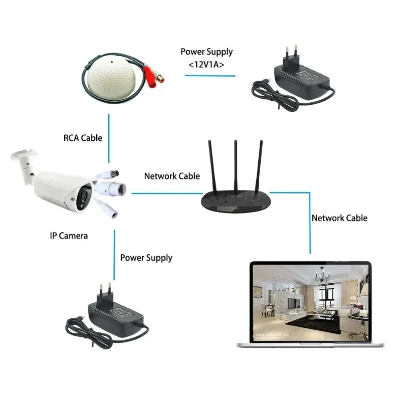 ‌Surveillance Camera Microphone, High-Sensitivity Audio Input for - Main Image