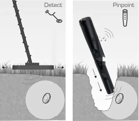 Pro Pinpointing Pointer Metal Detector GP pointer Gold Target Metal Detector Static Alarm 5