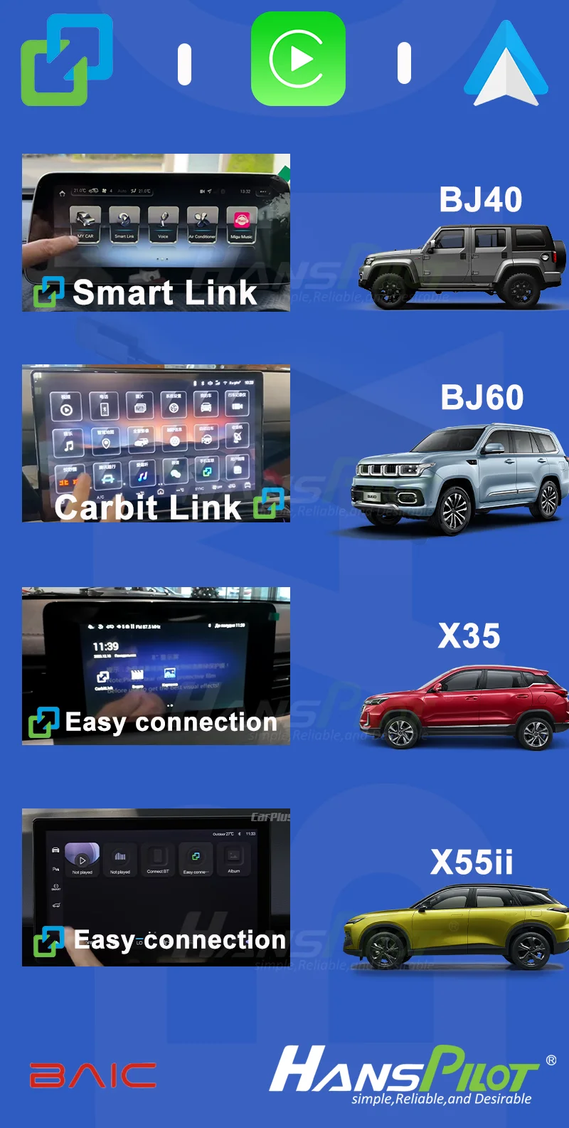 Carplay Adapter NCP0039 0036Wired Carbit Smartlink Phonelink Easy connect to Wireless for Baic Jetour Geely Chery