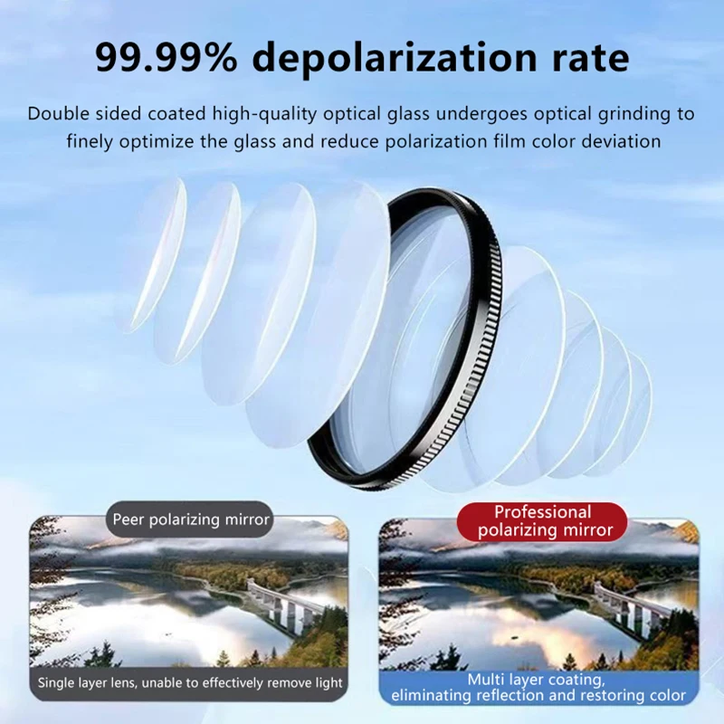 Plastic 1 Set CPL Polarizer Eliminates Reflection And High-Definition Filter Mobile Photography Polarizer Lens Filter With Clip