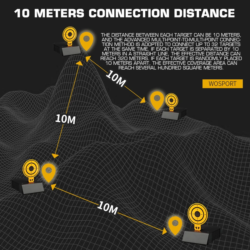 Рисунок 3 - Беспроводная тактическая Автоматическая
