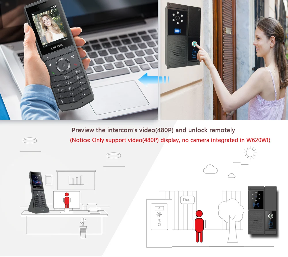 S2cd997abe8644876a33038a46b0e7253g LINKVIL Wireless WiFi SIP VoIP Handheld Video Phone Portable US Plug for Office Home Hotels - Audio Fanvil Portable SIP Phone