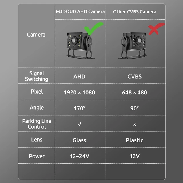 주차를 위한 궁극적인 안전 솔루션