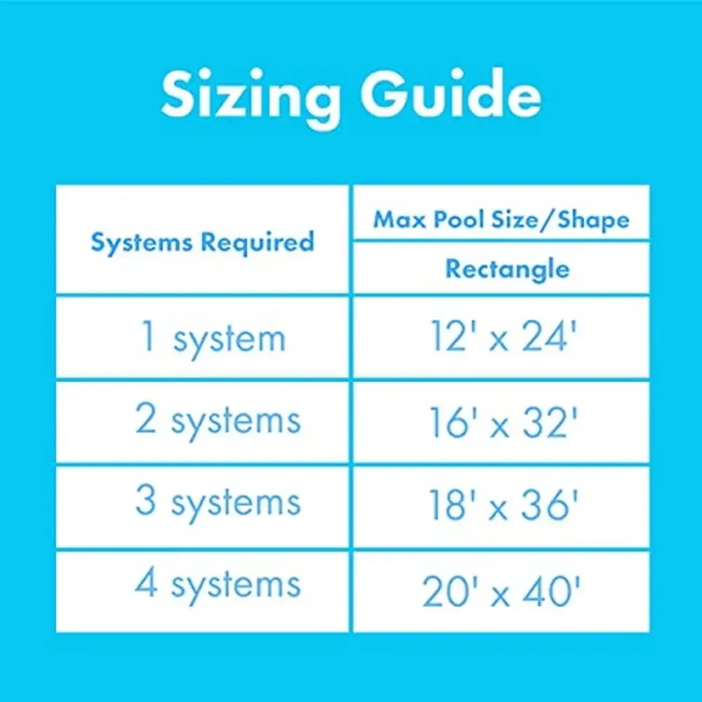 Inground Pool Solar Heating System 80 Sqft Panels Direct Flow Polypropylene Collector Raises Pool Temp up to 15&deg;F Roof/Rack