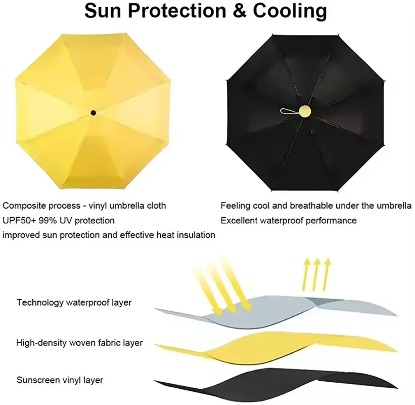 Travel Umbrella Folding Travel Umbrella Sun Protection Lightweight Compact Pocket Windproof Rainproof with Capsule Storage