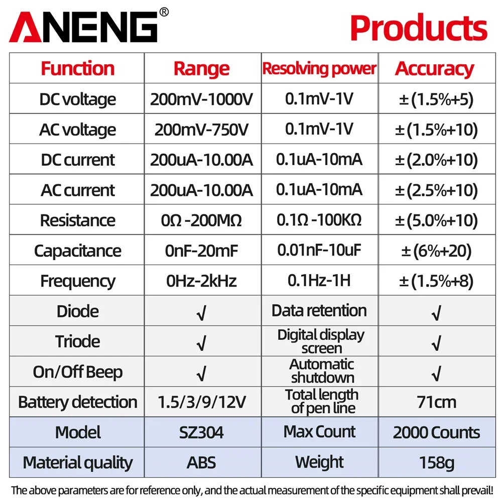 ANENG SZ304 Digital Multimete True RMS Handheld Multifunction High  Precision Tester NCV AC/DC Votage Current Resistance Ohm Tool - AliExpress