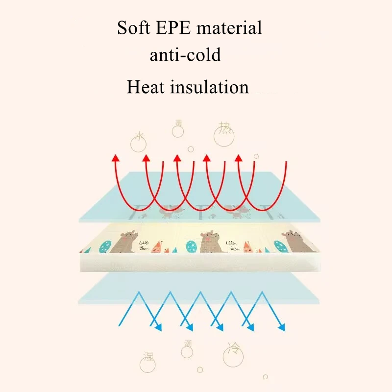 Groot Formaat Speelmat Voor Kinderen Veiligheid Mat 1Cm Epe Milieuvriendelijk Dikke Baby Kruipen Speelmatten Opvouwbare Mat Tapijt