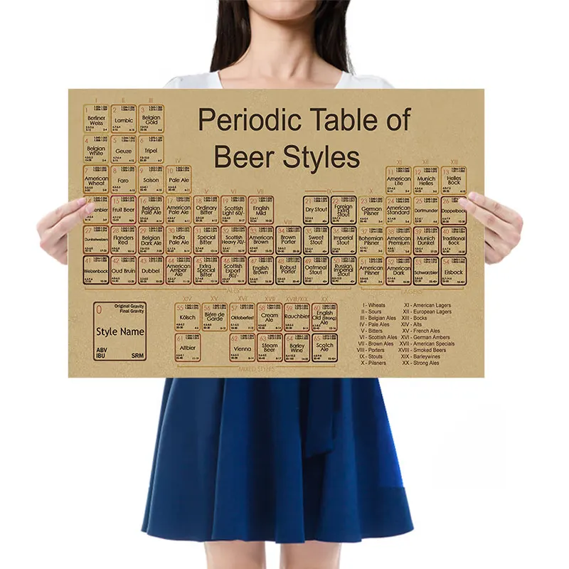 Periodic Table Poster Vintage | Periodic Table Beer Styles - Vintage