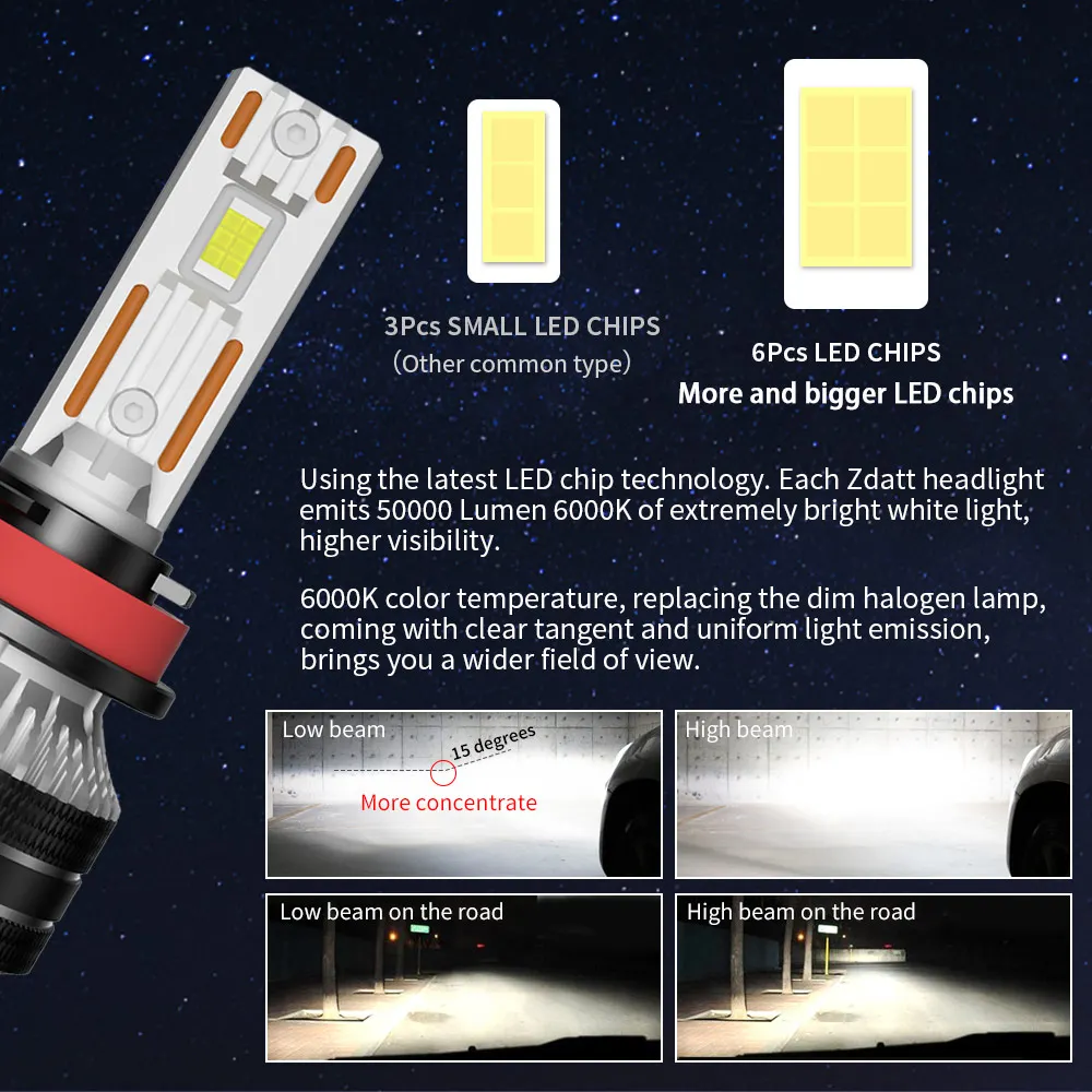 200W 100000LM H7 Led Headlight Canbus Car Lights H1 H4 H8 H11 HB3 HB4 9012 HIR2 Led 6000K 12V Super Bright CSP Chips 2PCS