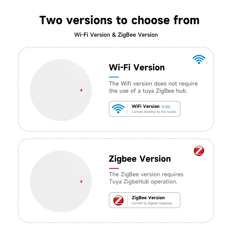 Description Picture 4 of itemSmart Life Zigbee WiFi Human Presence Detector Tuya 24G MmWave Radar PIR Montion Sensor With Luminance Detection Smart Home